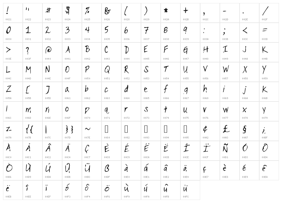 Clarity Character Map