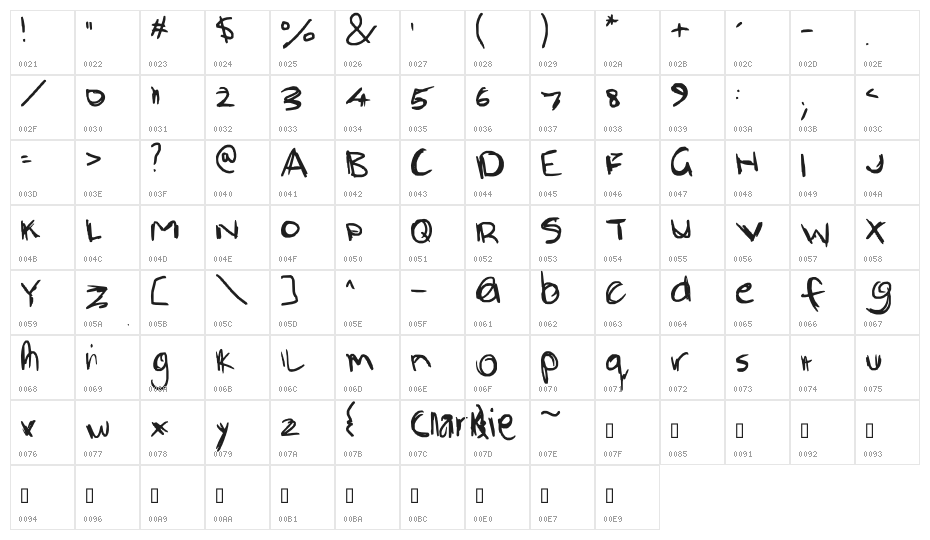 Clarkie 3 Laura Cox Character Map