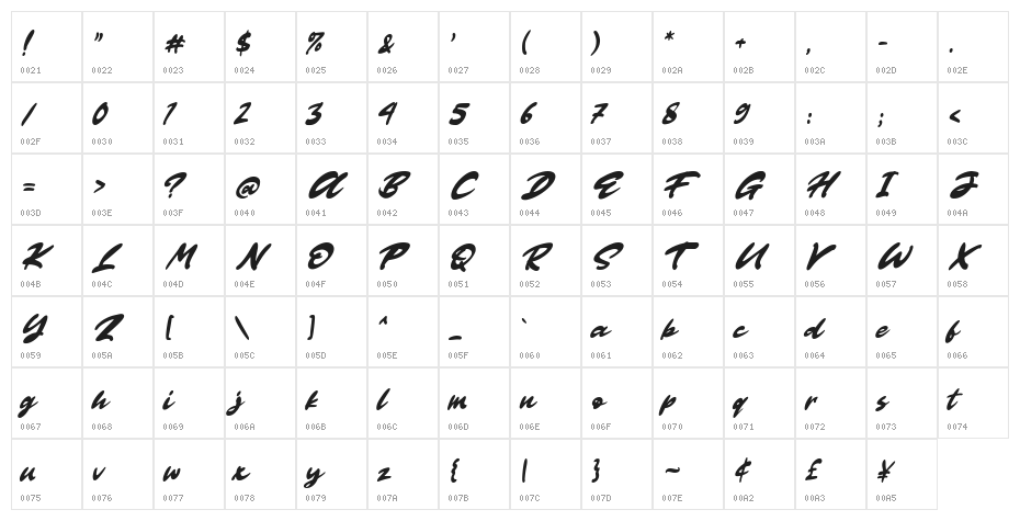 Clarkton Character Map