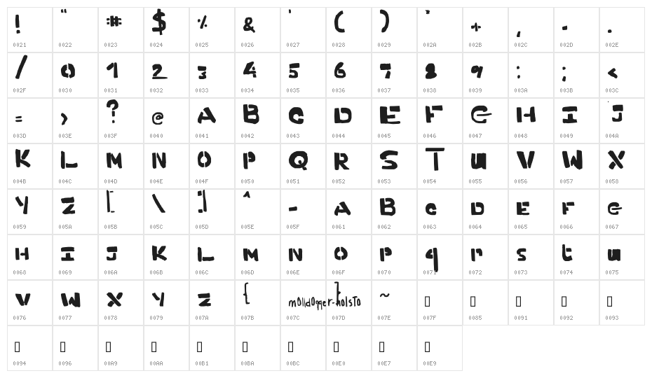 Clarky's present Character Map