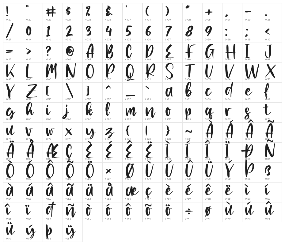 Clarlisse Dawson Character Map
