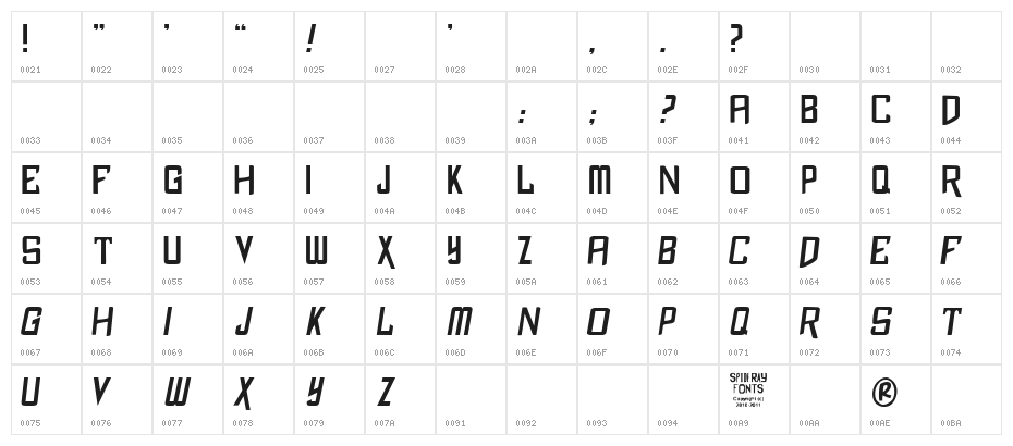 Clashed Dinosaurs Character Map