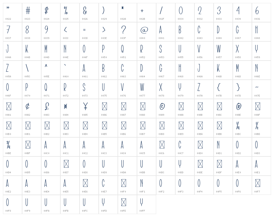 Clasic Character Map