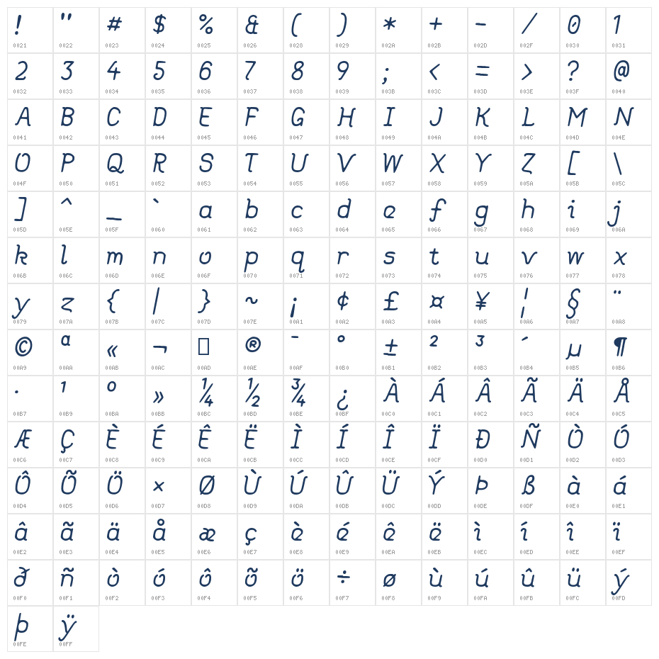 Class Variable Italic Character Map