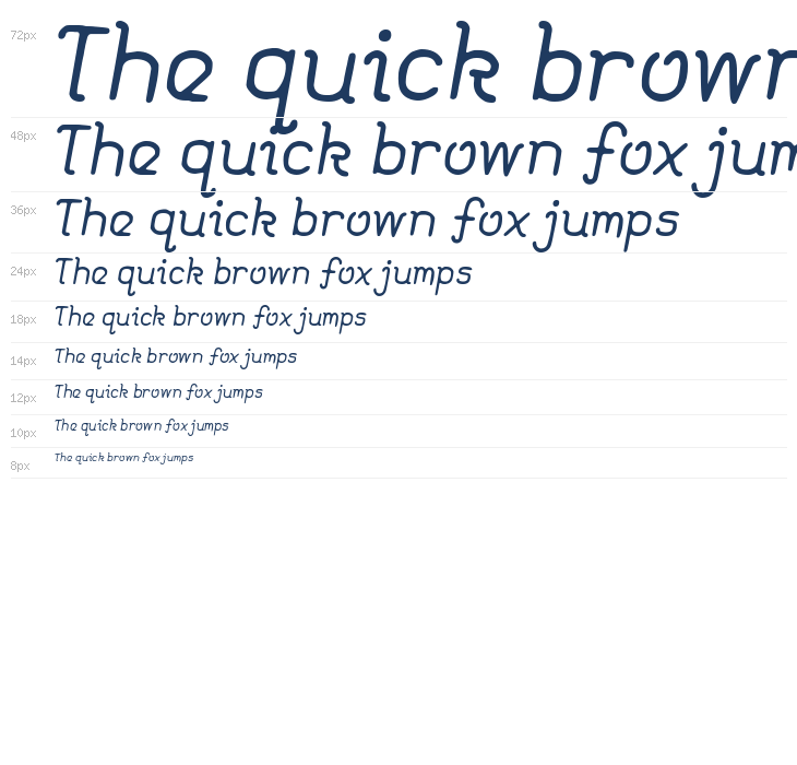 Class Variable Italic Waterfall
