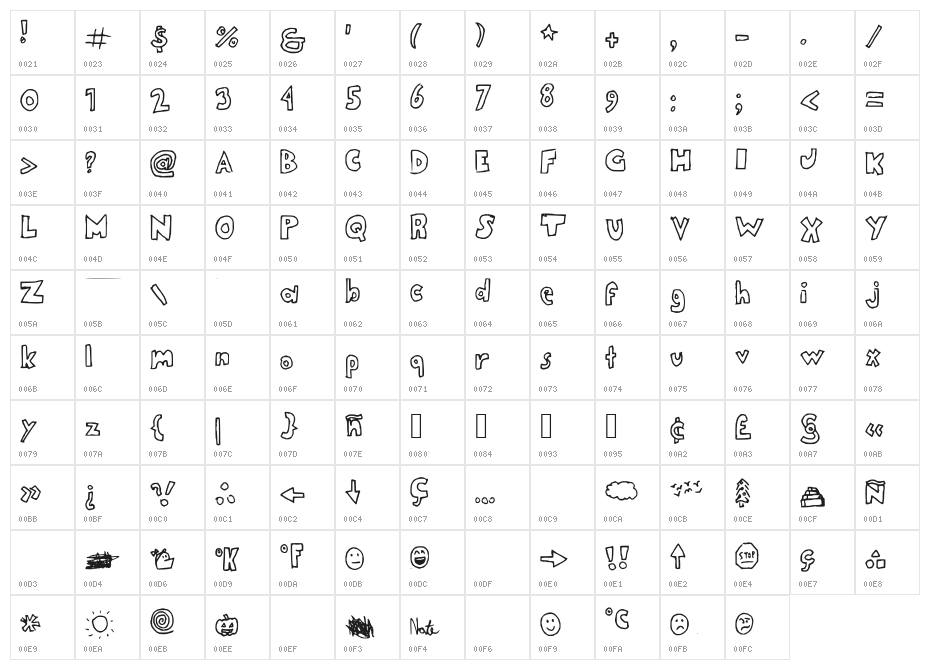 ClassProjectNBP Character Map