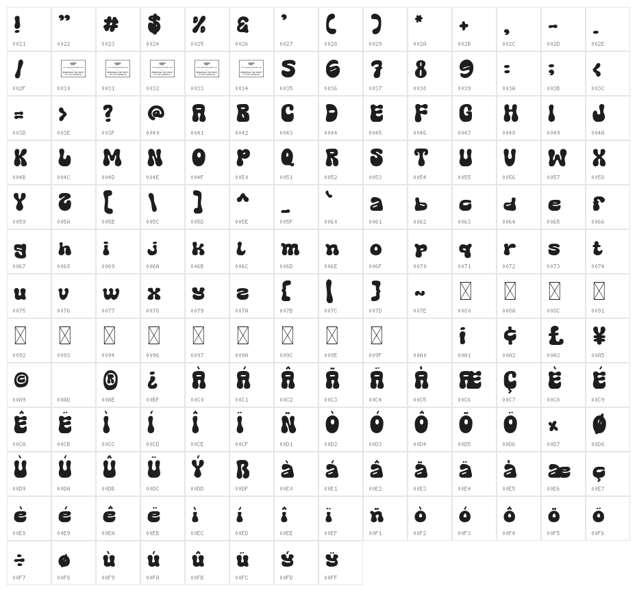 Classic Couture Character Map