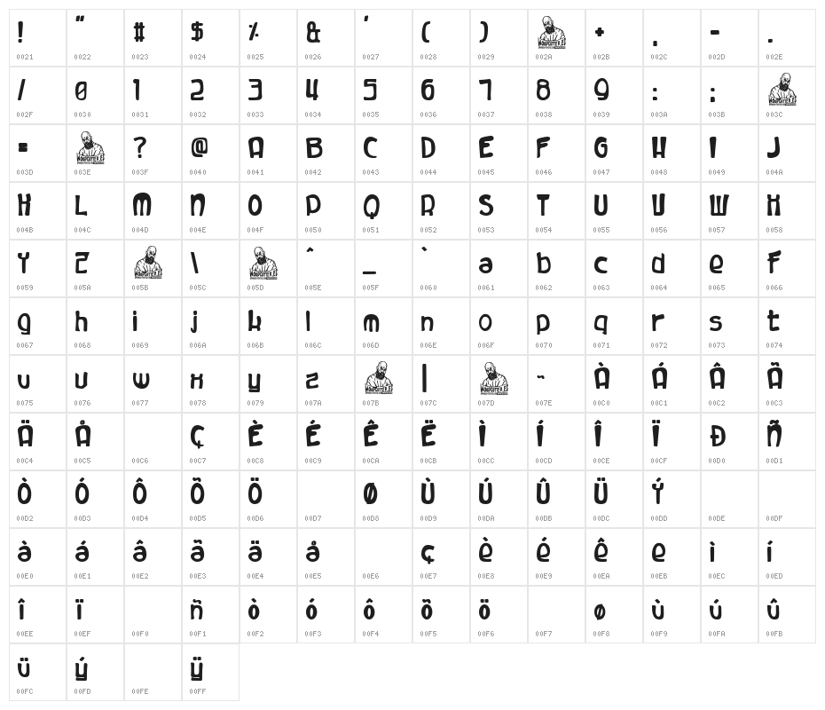 Classic Crazy Cartoons Character Map