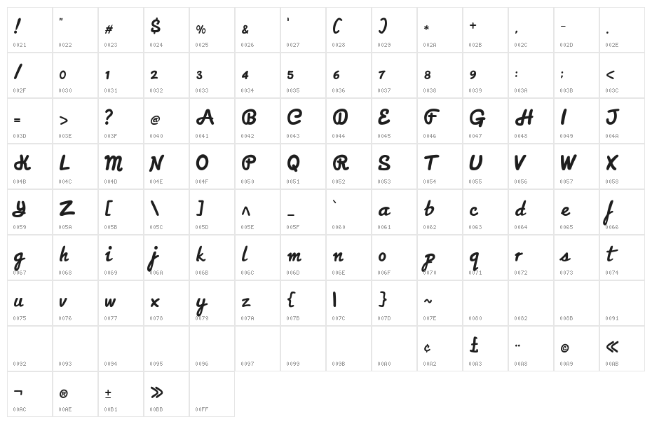 Classic Raw Character Map