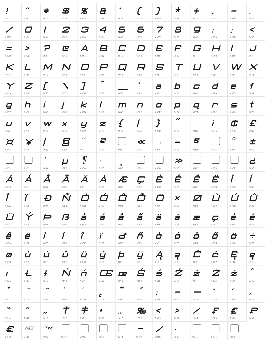 Classic Robot Italic Character Map