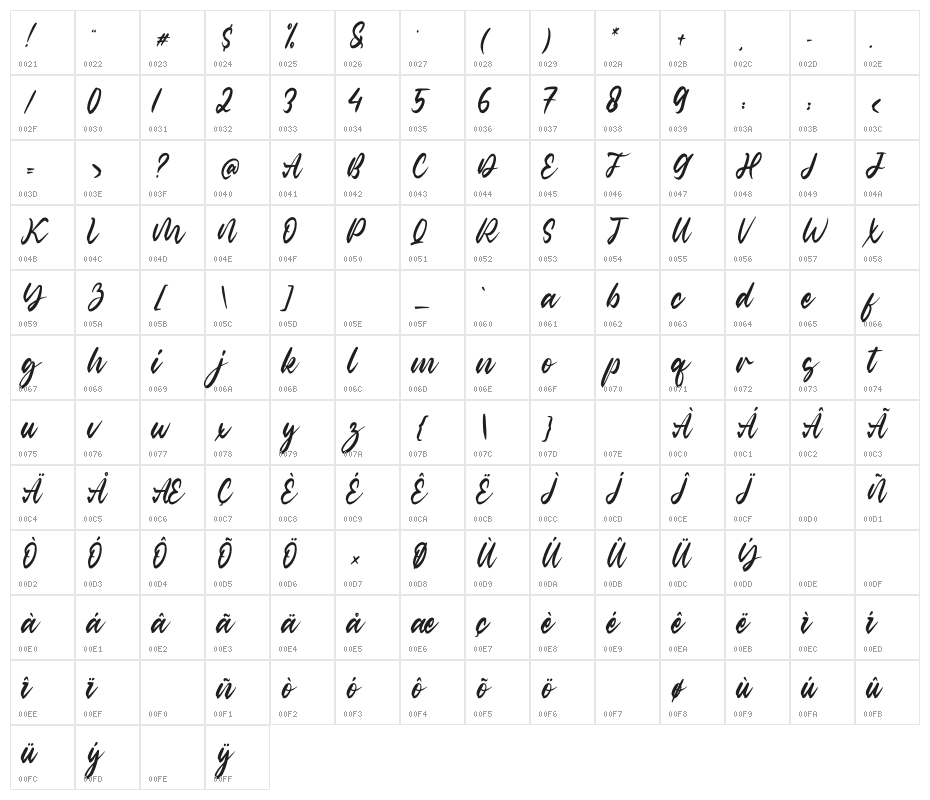 Classic Romantic Character Map