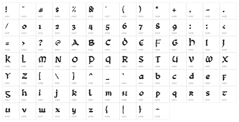 Classic Uncle Character Map