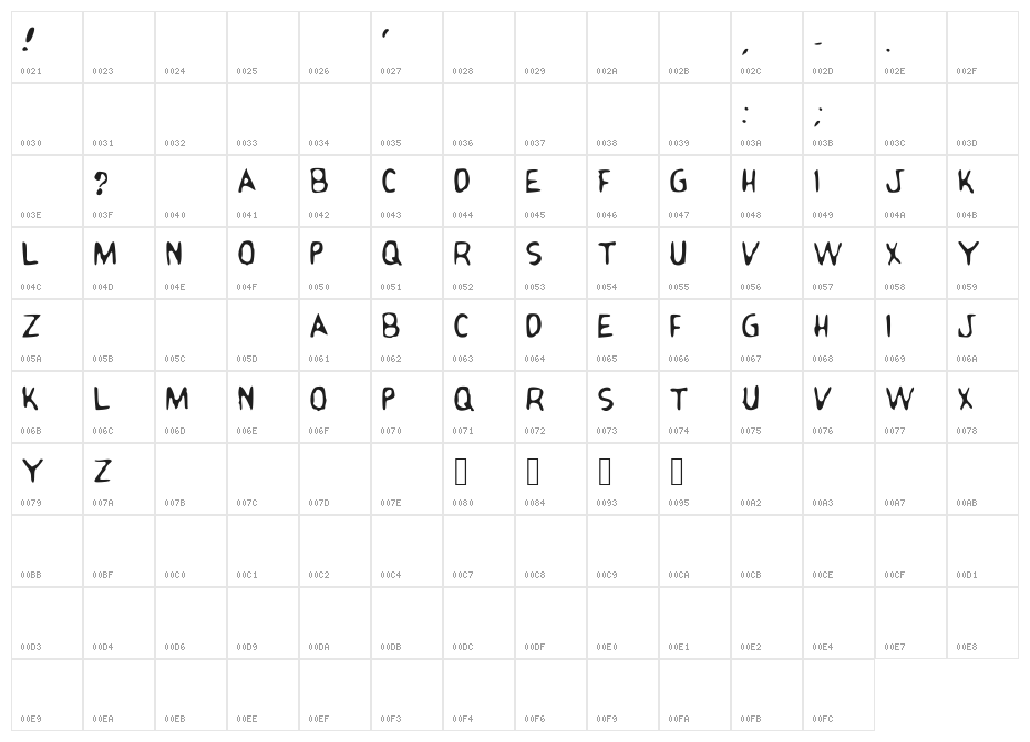 ClassicComicsClub Character Map