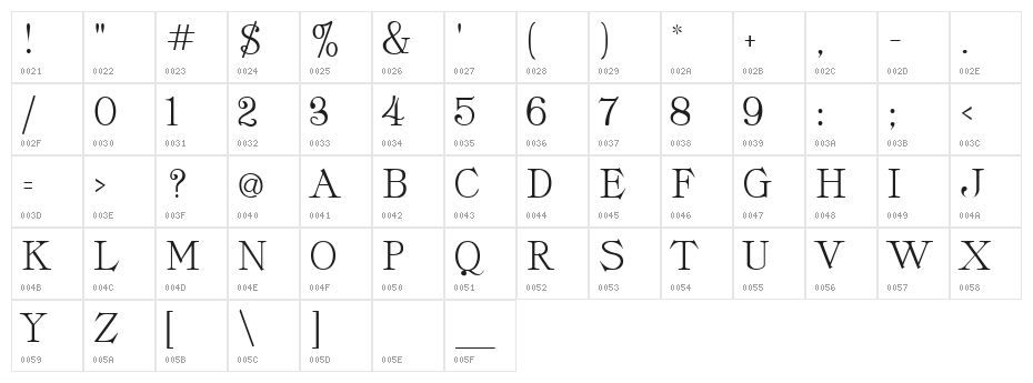 Classica-Roman Regular Character Map