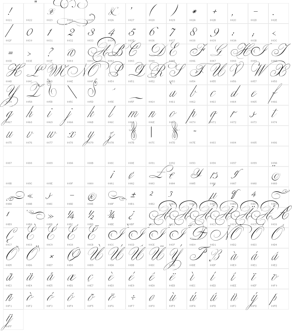 Classica Two Character Map