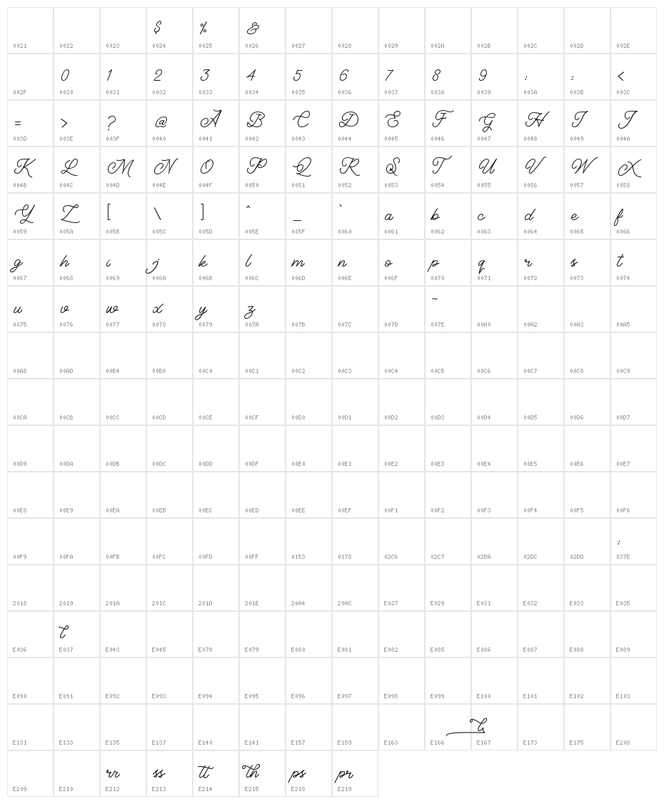 Classical Character Map