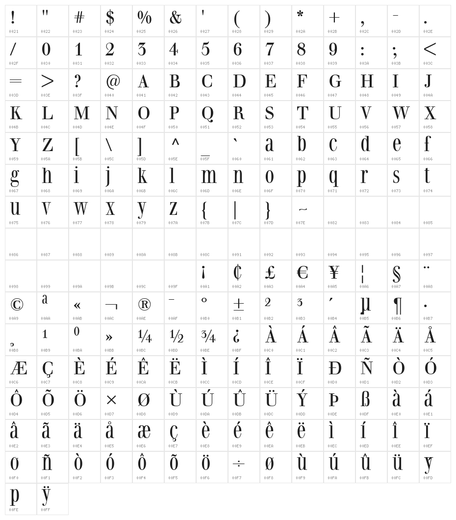 ClassizismAntiquaBook Character Map