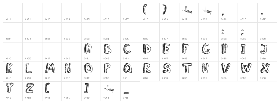 Classroom Boredom Character Map