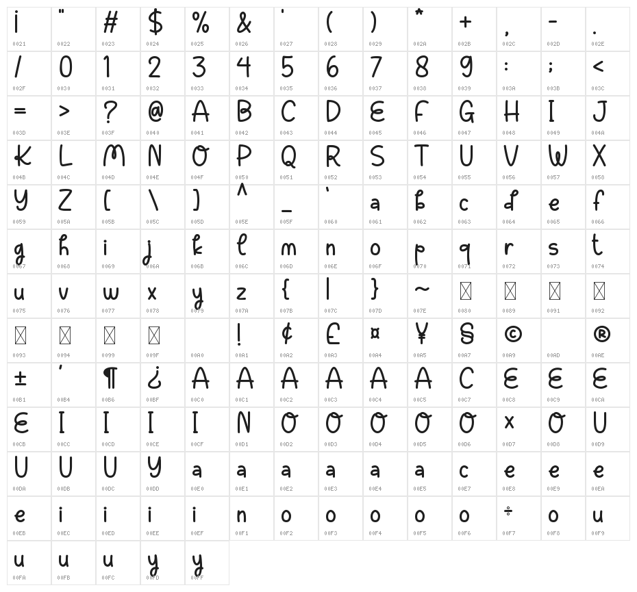 Classroom Character Map