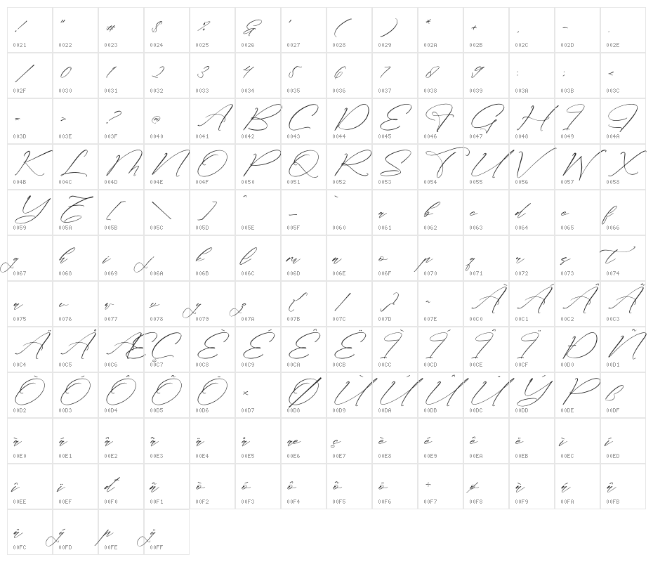 Classthy Theriond Character Map