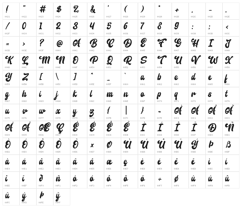 Classual Character Map