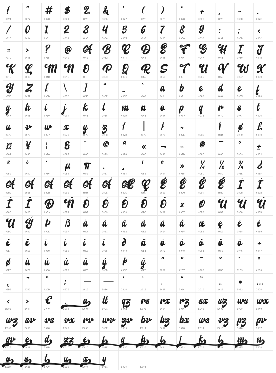 Classual Character Map