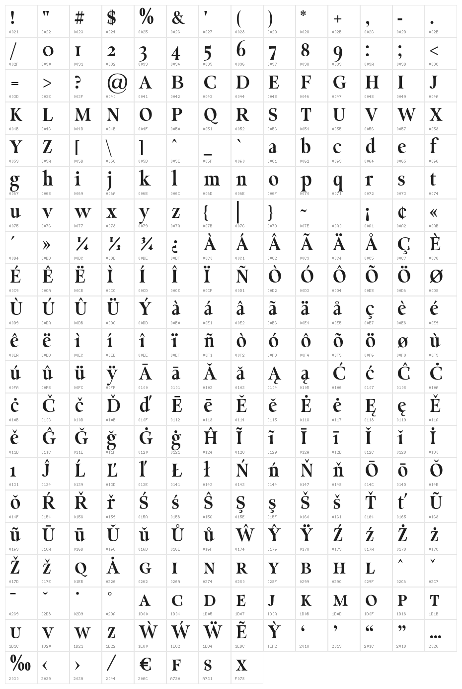 Classy Coiffeur Bold Character Map