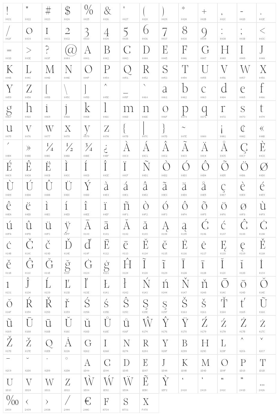 Classy Coiffeur Light Character Map