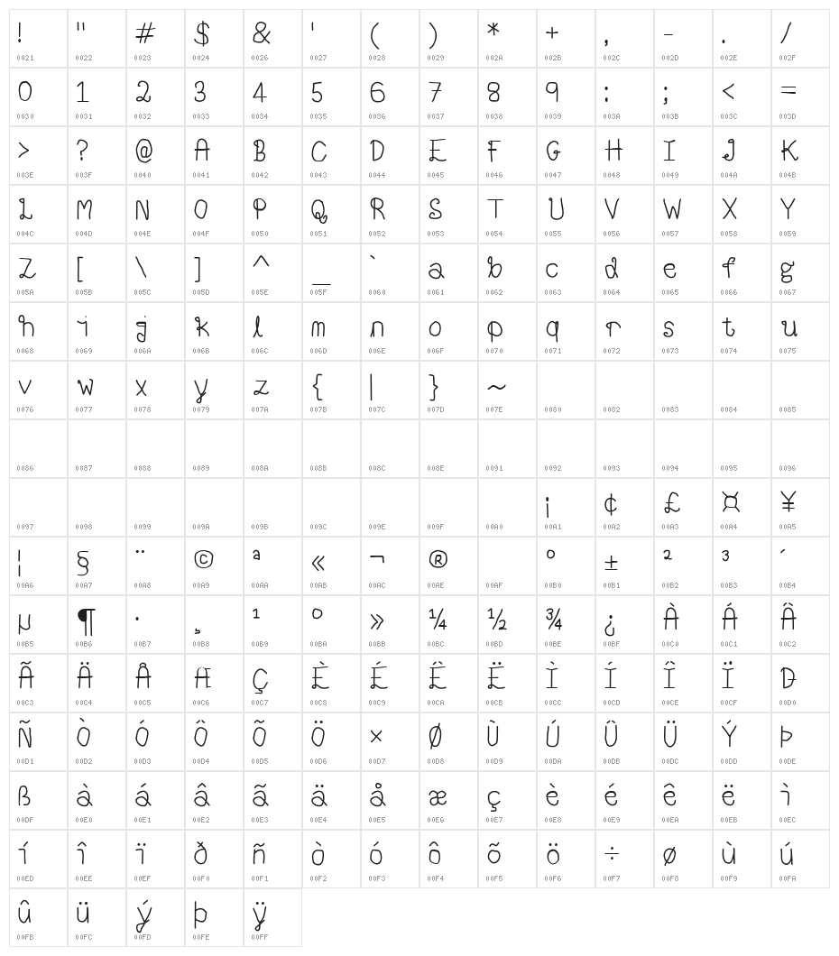 Classy Character Map