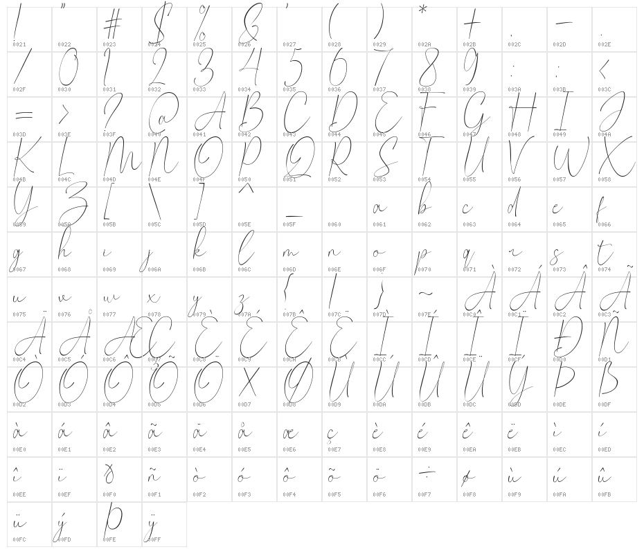 Claster Oleander Signature Character Map