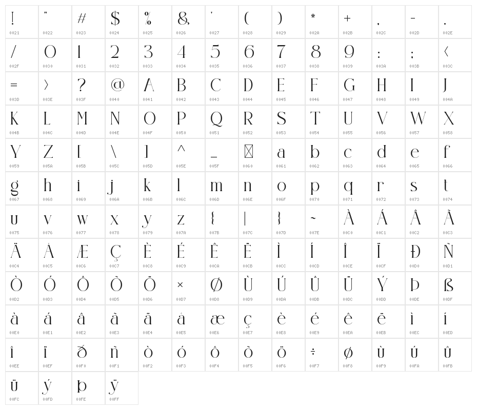 Claster Oleander Character Map