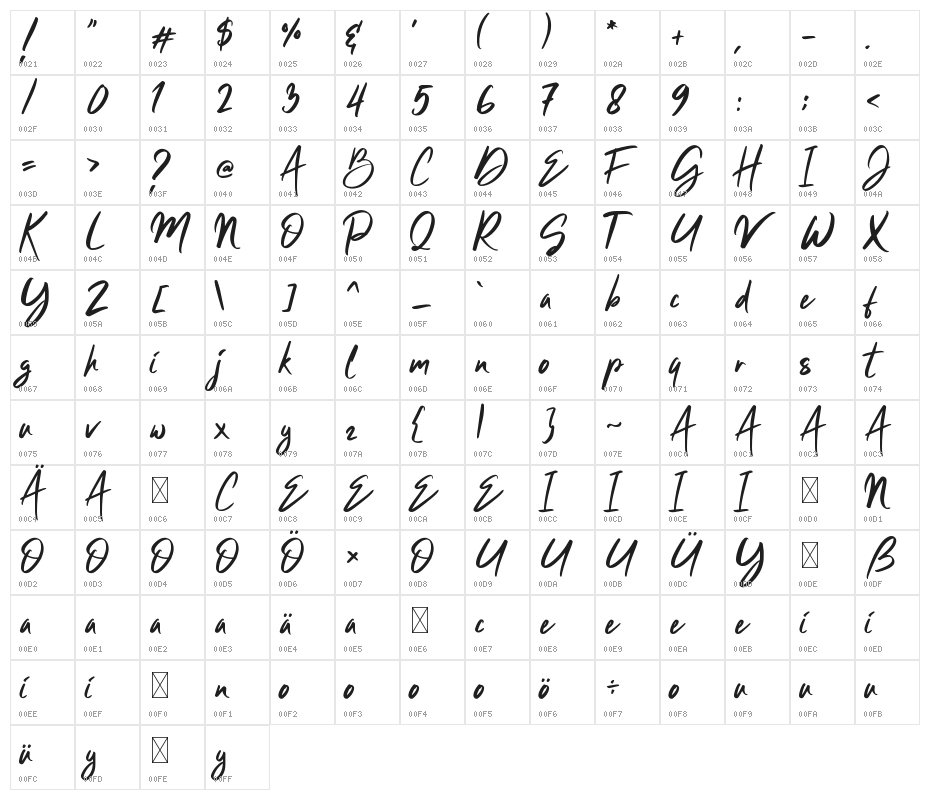Clattering Character Map