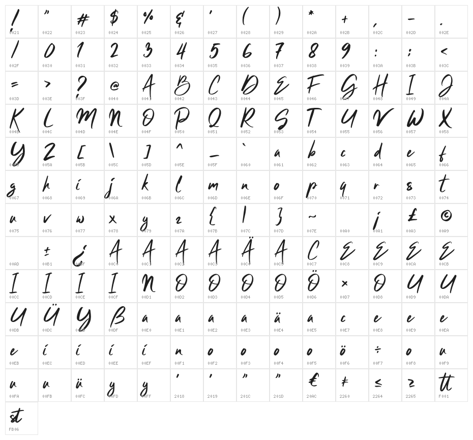 Clattering Character Map