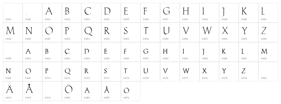 Clauderosa Character Map