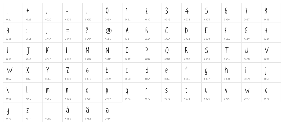 Claudia Handwriting Regular Character Map