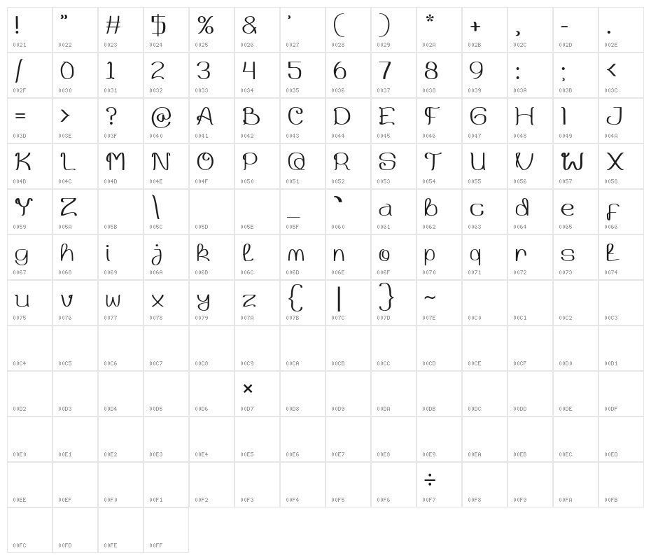 Claudia Character Map