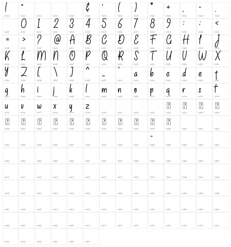 Claudira Character Map