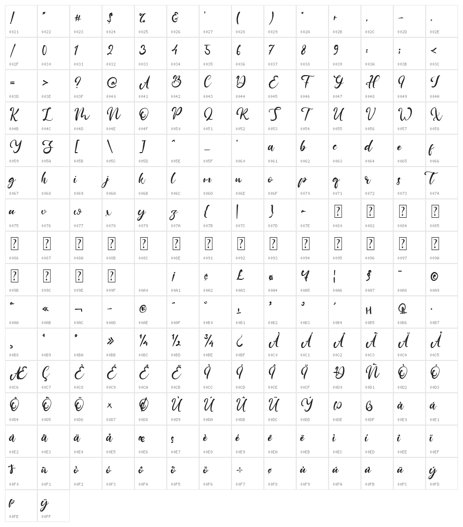 Claudya Coast Character Map