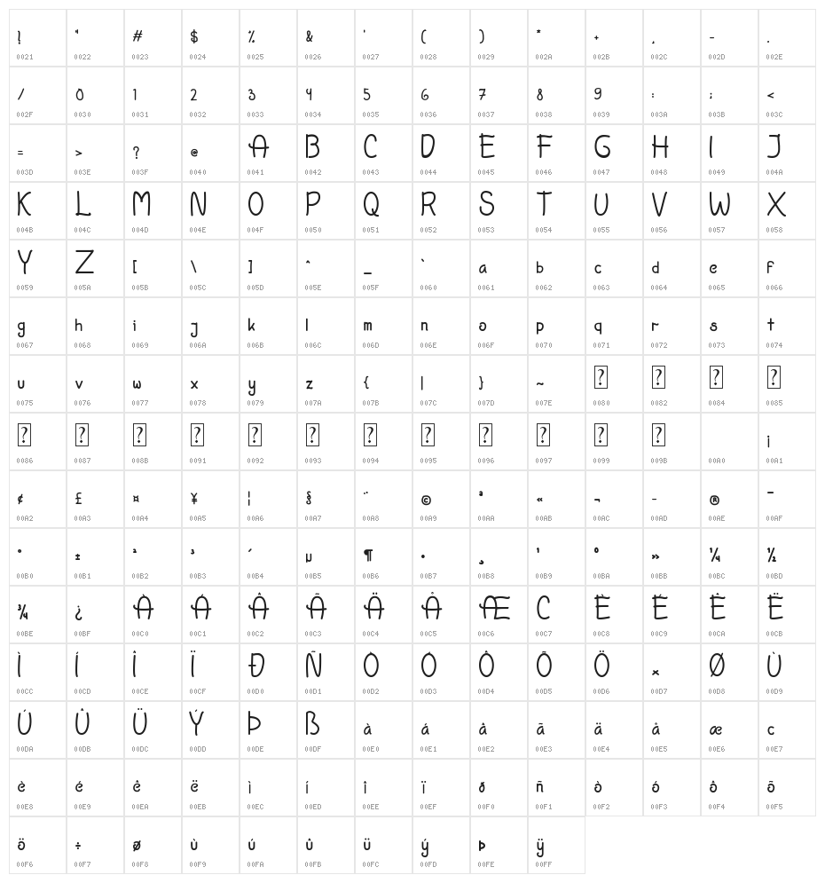 Clausly Character Map