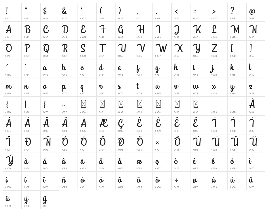 ClautyaDEMO Character Map