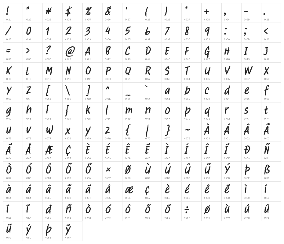 Clawster Character Map
