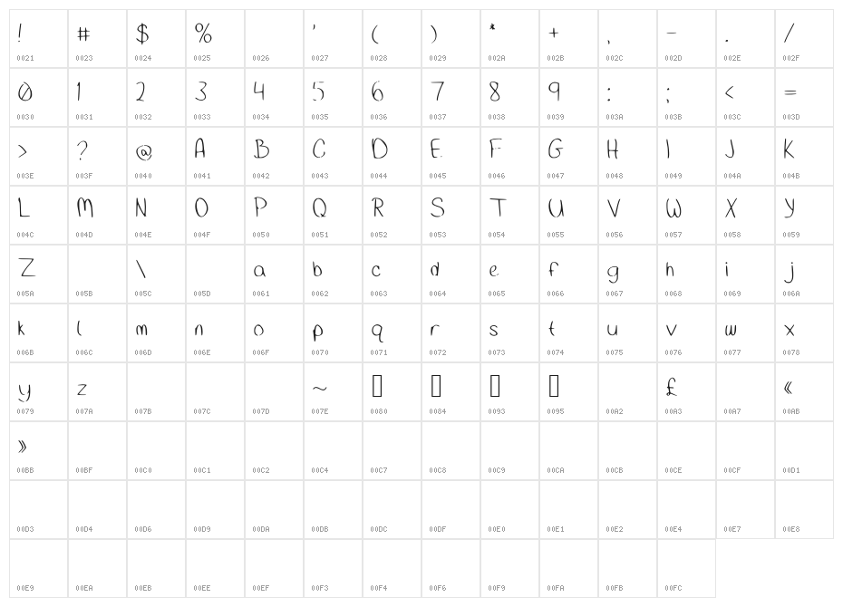 CleanHand Character Map