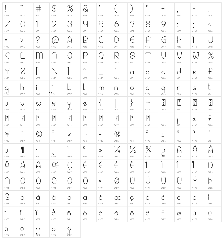 Cleandro Character Map