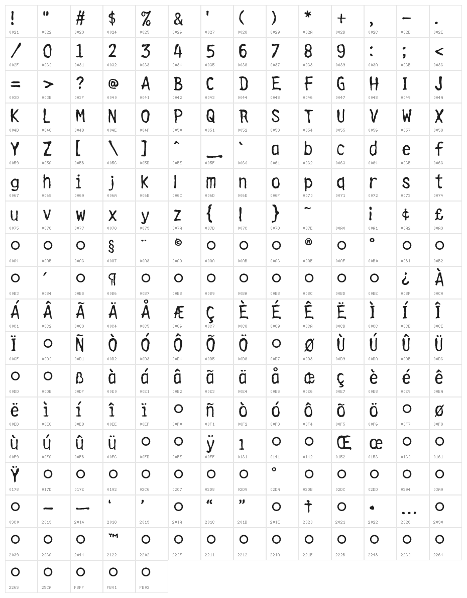 Cleanhouse Character Map