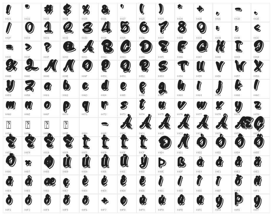 Cleanliness Power Character Map