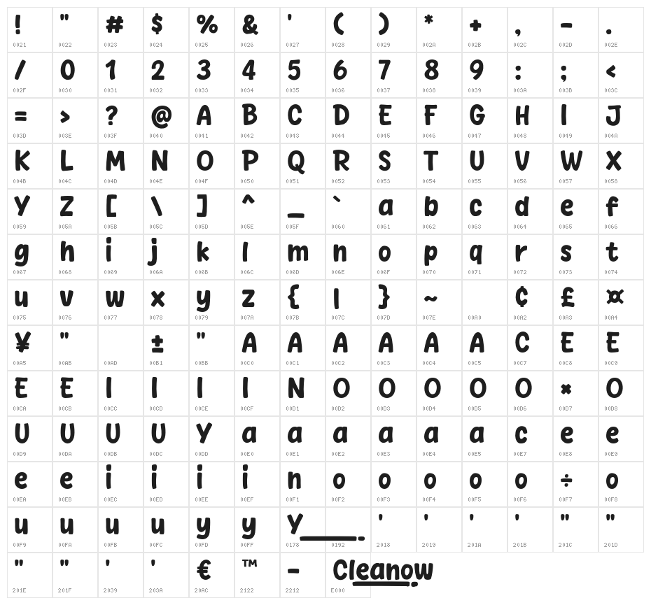 Cleanow Character Map