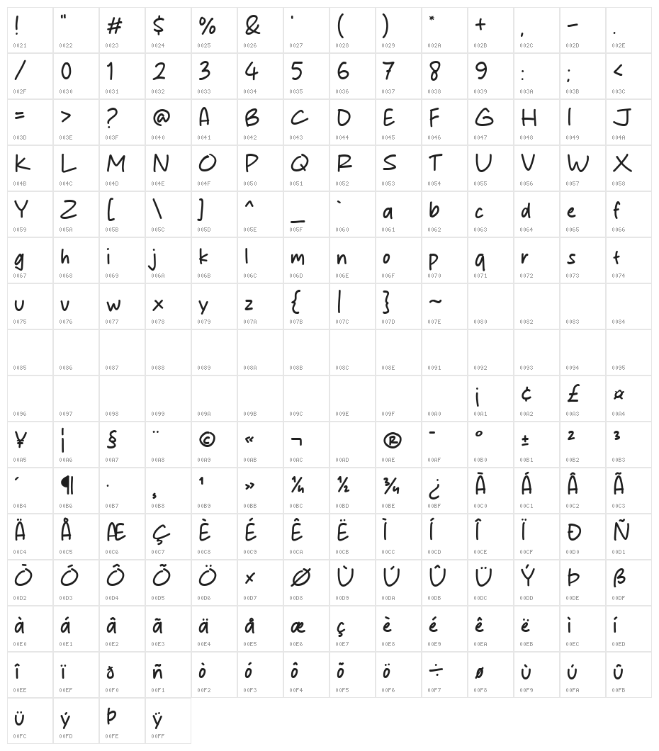 Clear Brain Character Map