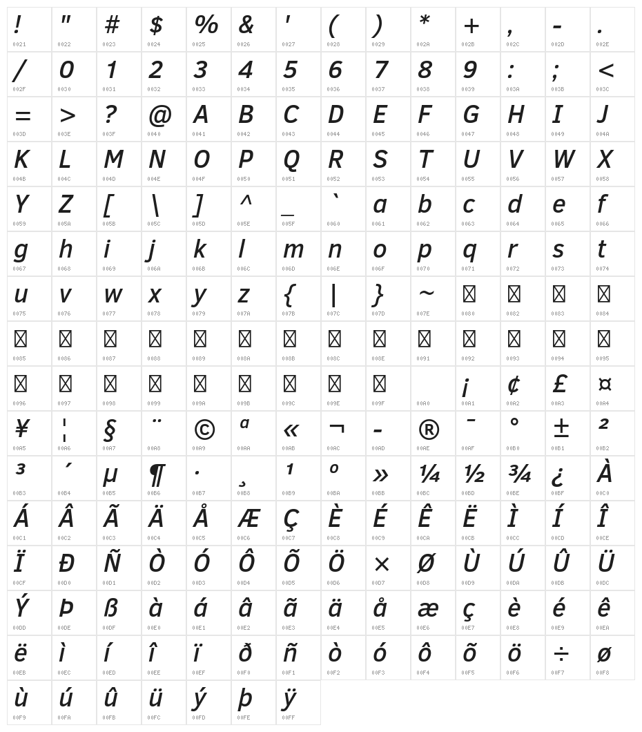 Clear Sans Medium Italic Character Map