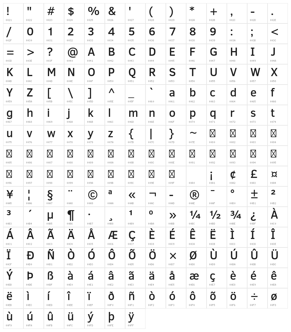 Clear Sans Medium Character Map