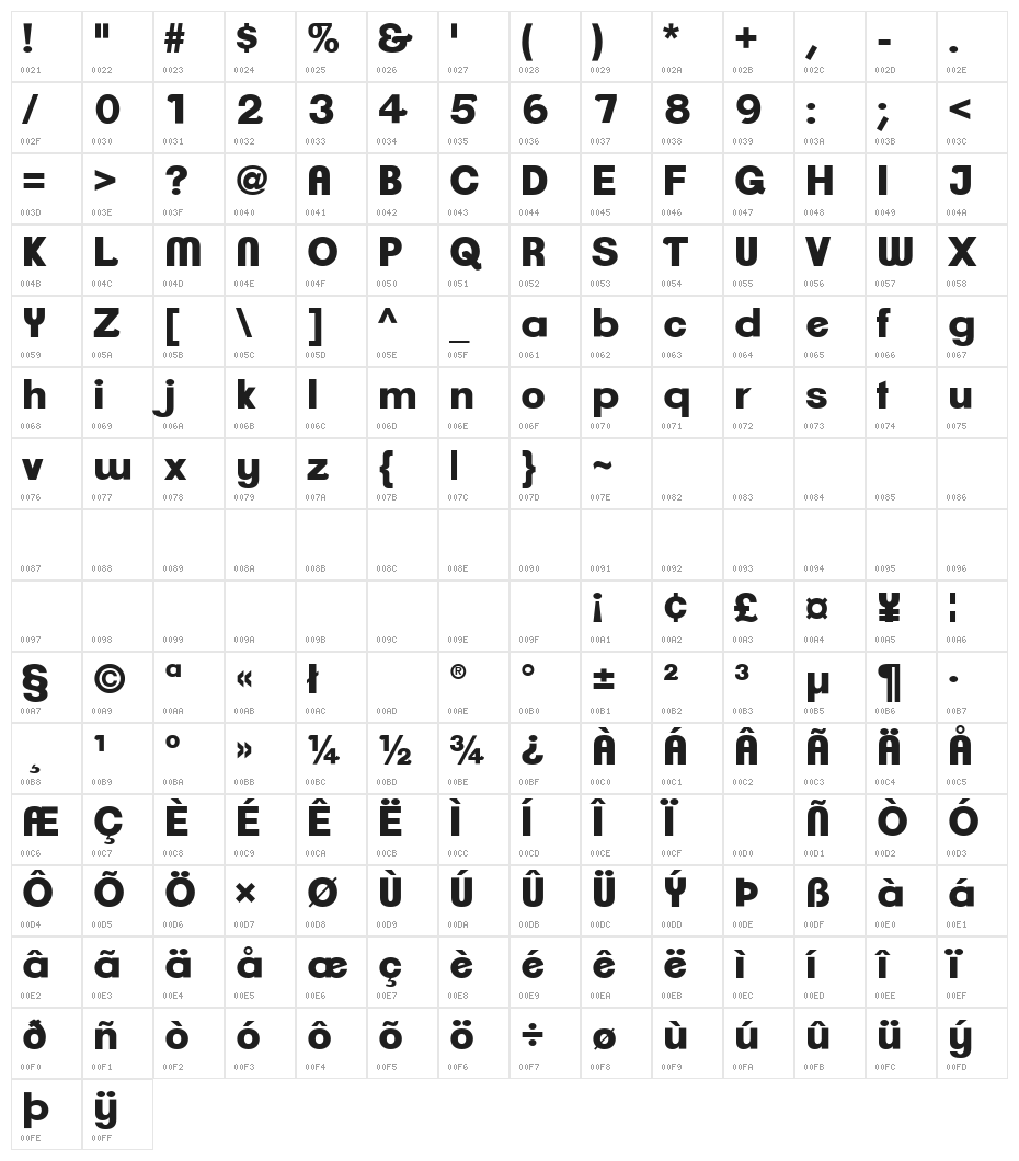 ClementePDao-Heavy Character Map